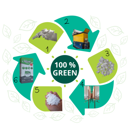 COMMUNIQUÉ DE PRESSE : EDILTECO accélère la transition bas carbone